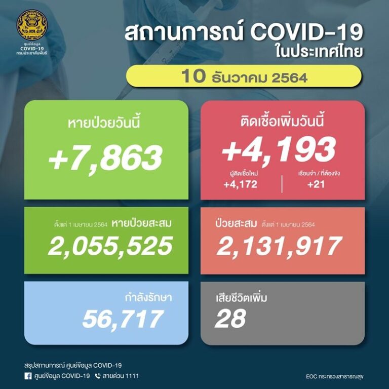 10 ยอด1