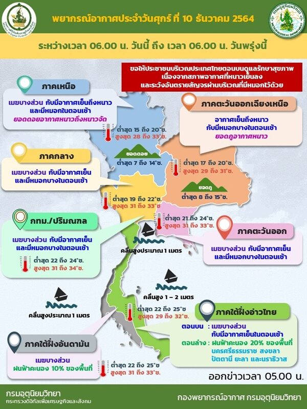 10 อากาศ1