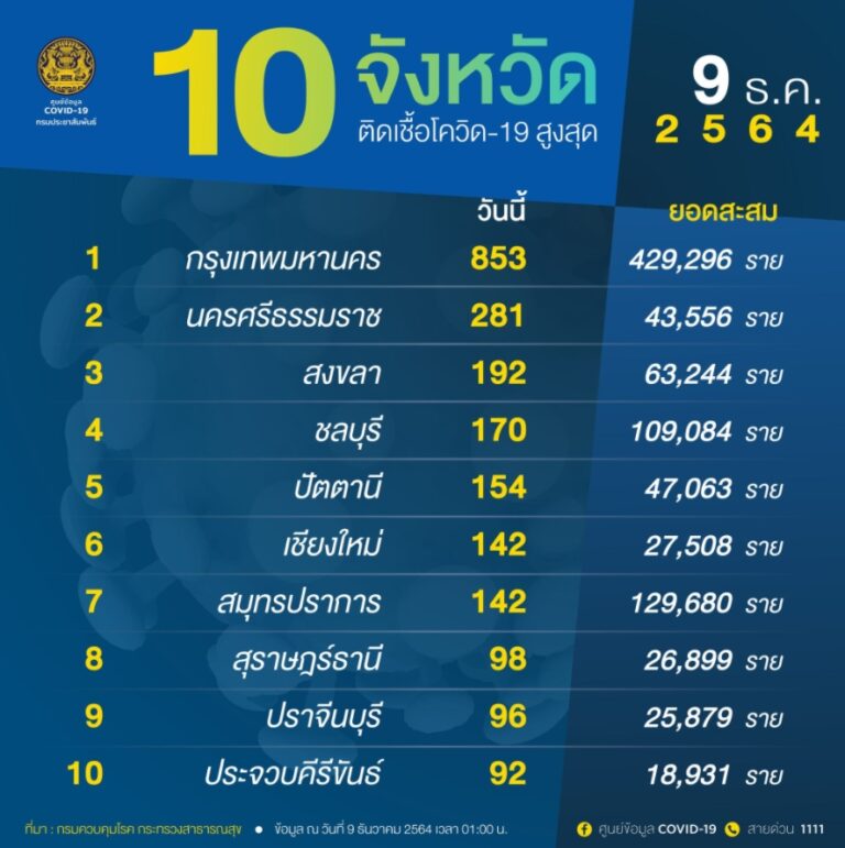 1639026130423