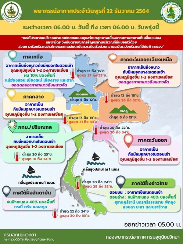 22 อุตุ1