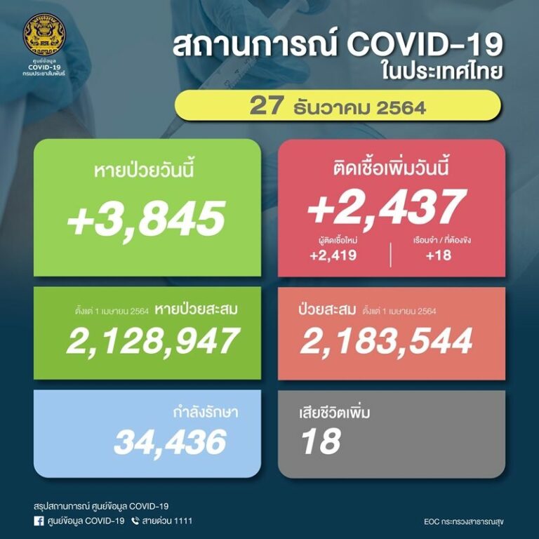 27 ยอด1