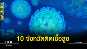 จังหวัดดดดทท