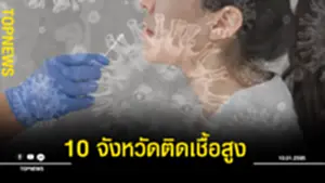 ตตติดเชื้อออ