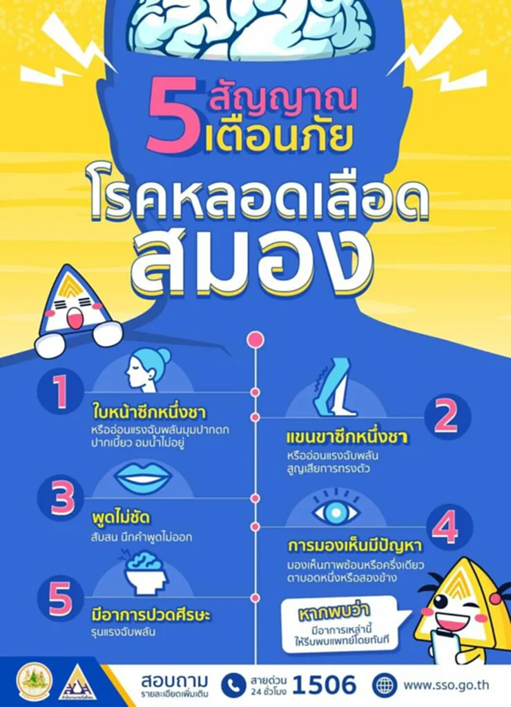 สาเหตุการตาย