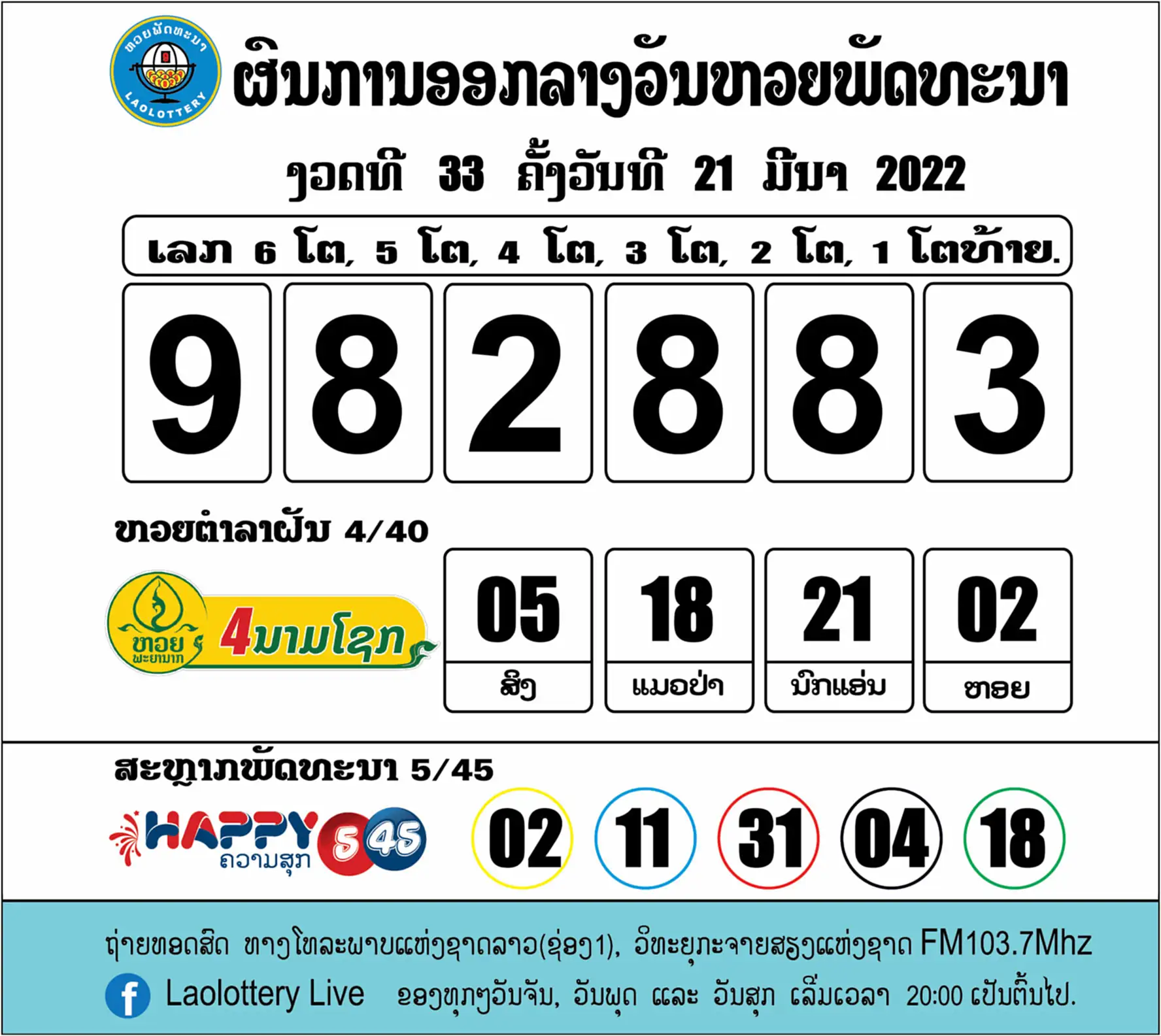 หวยลาว วันที่ 21/3/65, หวยลาววันนี้