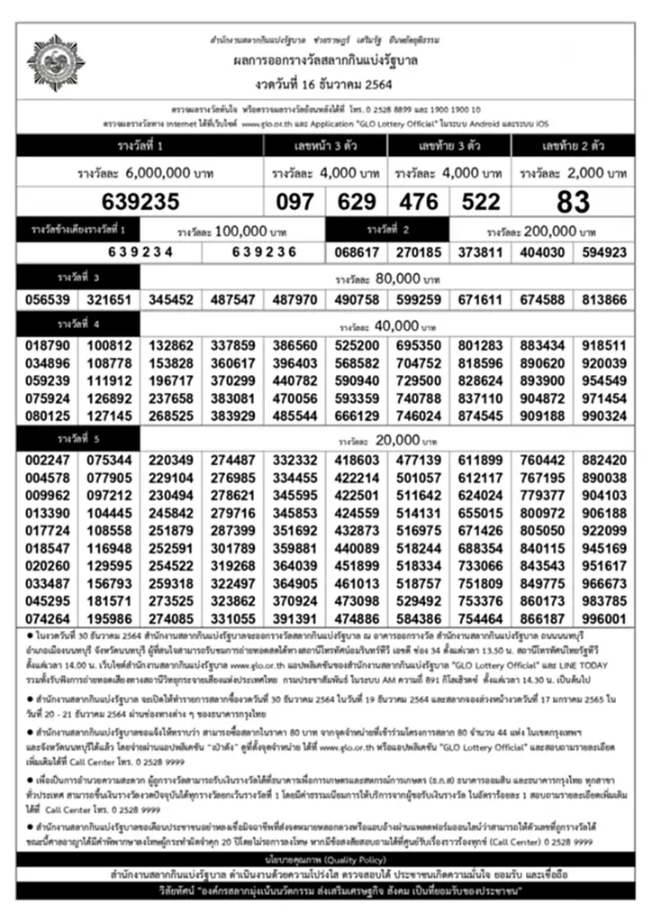 หวยออก!, หวยออก 16 มีนาคม 2565