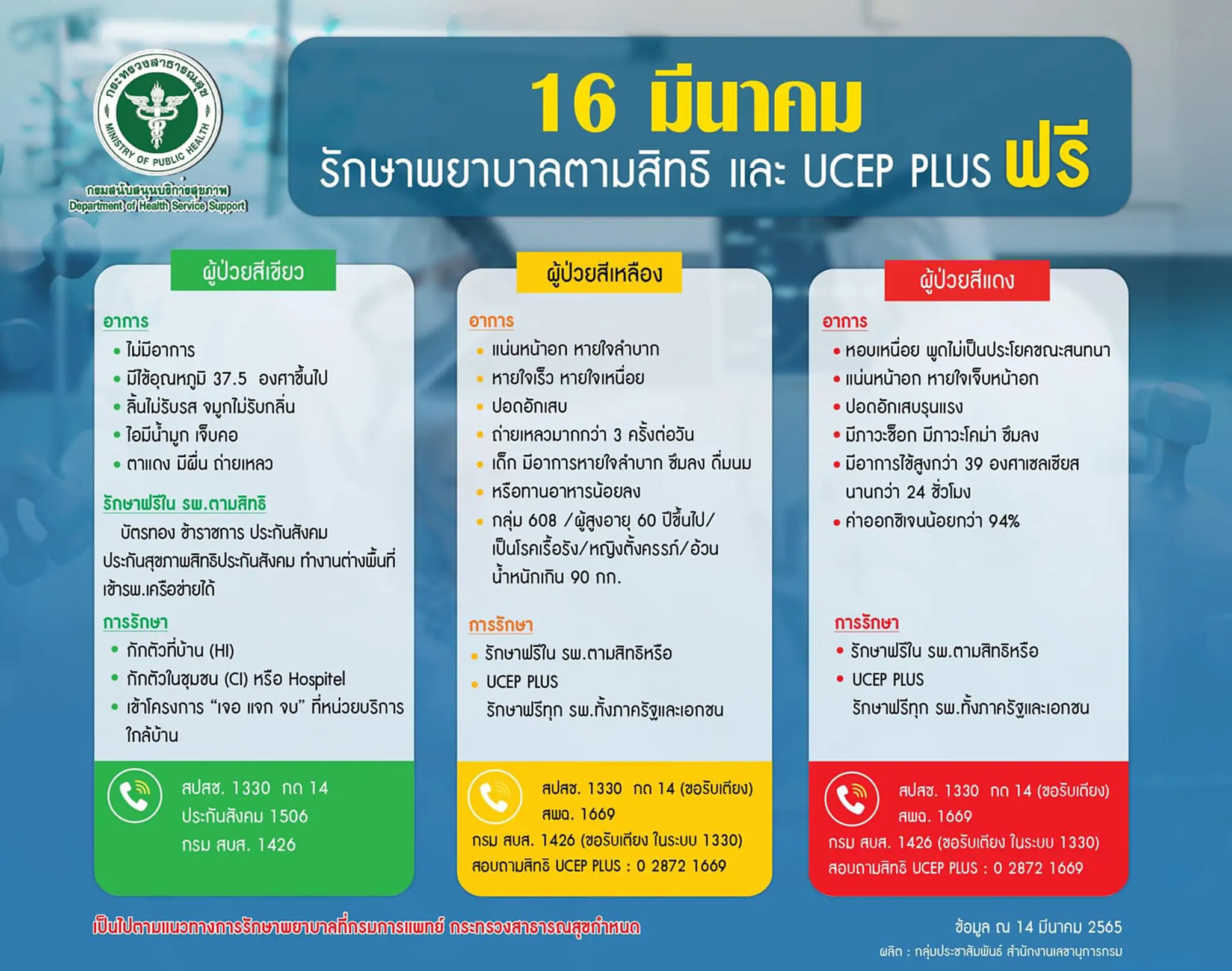 UCEP, UCEP Plus, โครงการ ucep คือ อะไร, โควิด, โควิด-19