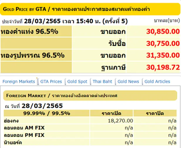 ราคาทองวันนี้