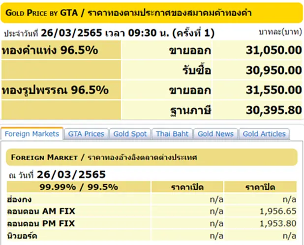 ราคาทองวันนี้