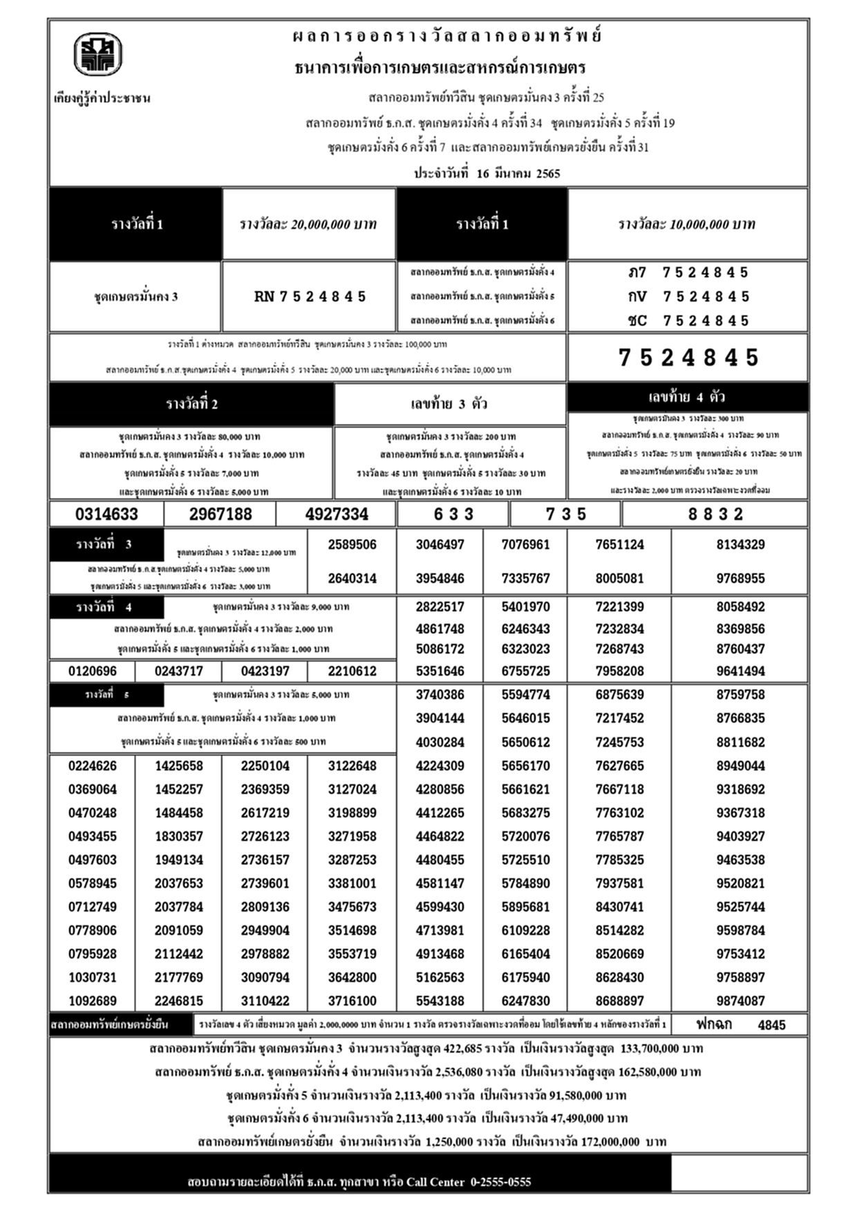 ตรวจ สลาก ธ ก ส ตรวจ สลาก ธ ก ส หวย ธ ก ส 16 5 65 ผลสลากออมทรัพย์ หวยธ.ก.ส. ตรวจหวย