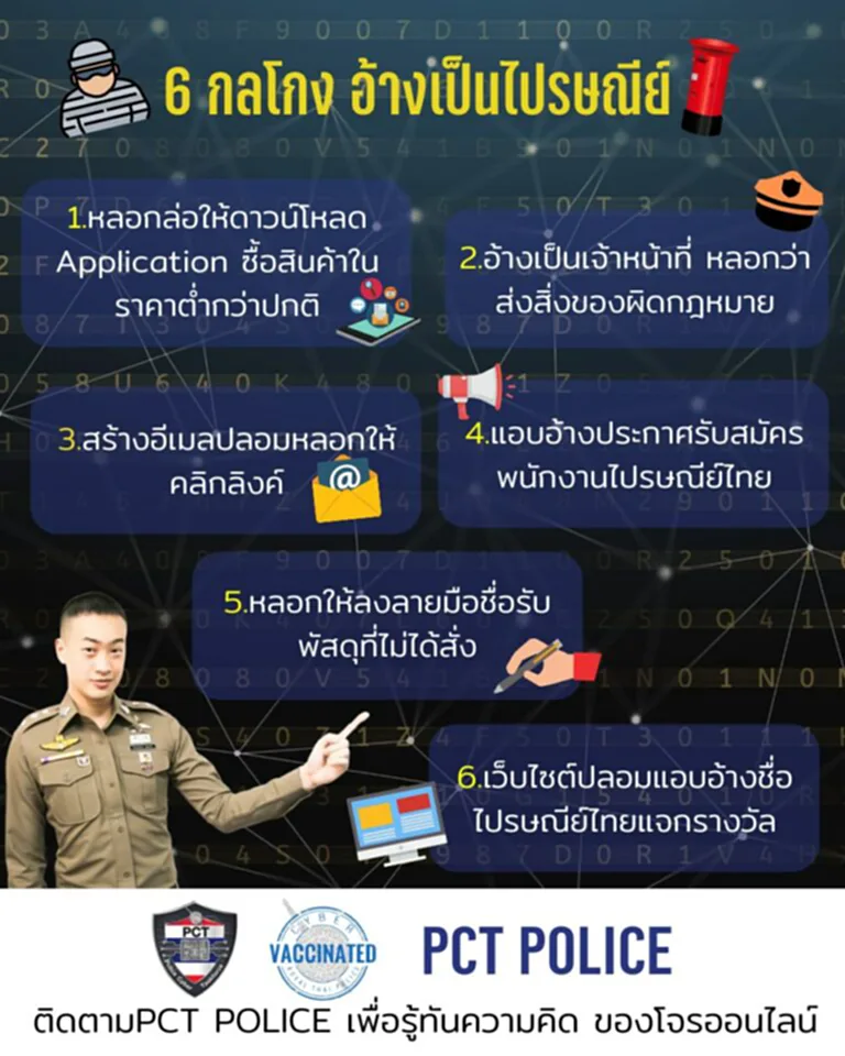 ไปรษณีย์ไทย