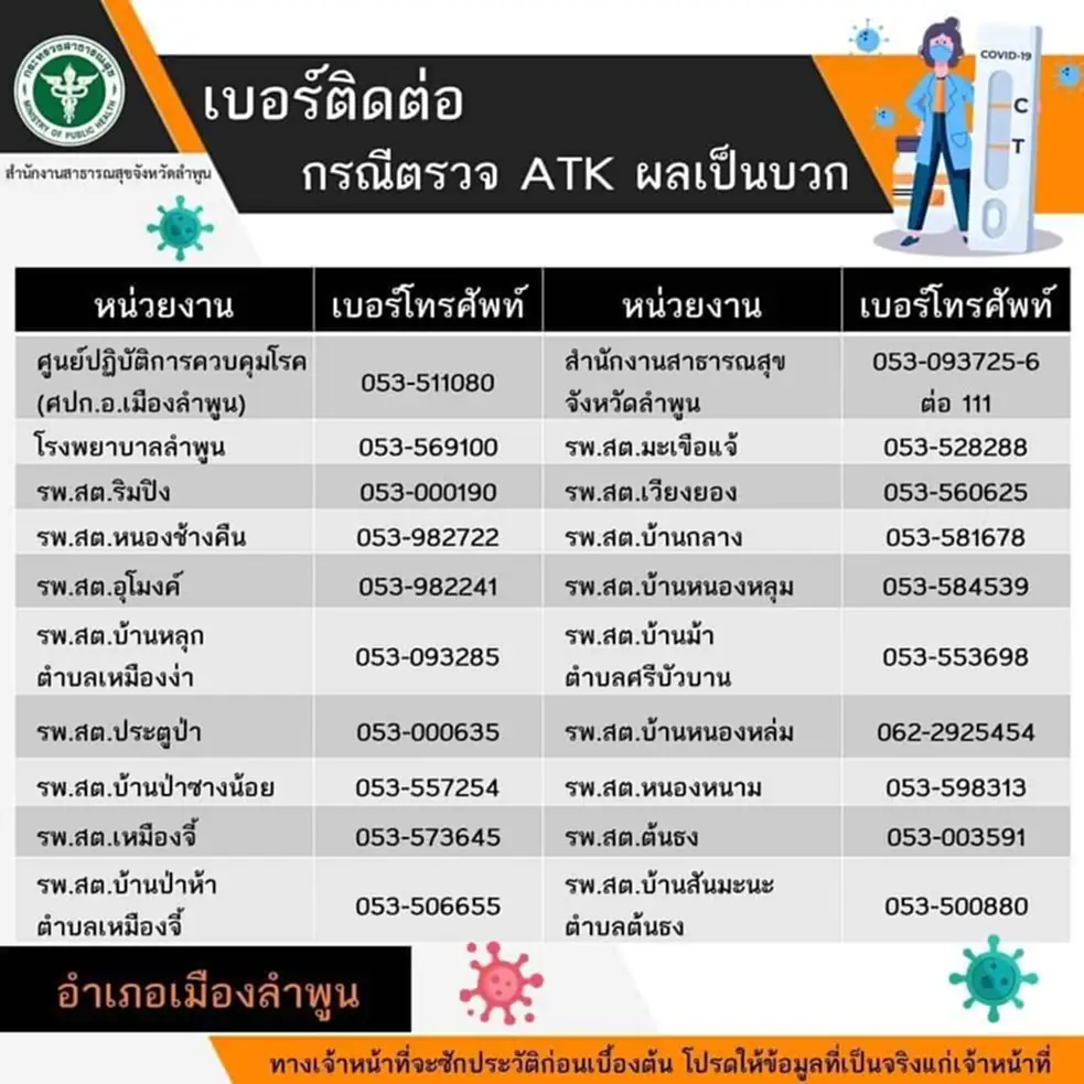 ATK เป็นบวก, ATK, สายด่วน, สปสช., ติดเชื้อ, โควิด