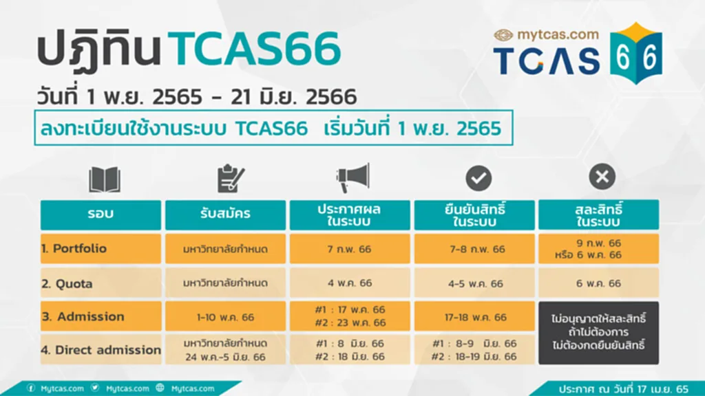 TGAT/TPAT66, GAT, PAT, TCAS66, TGAT, TPAT, ทปอ., mytcas, คอมพิวเตอร์