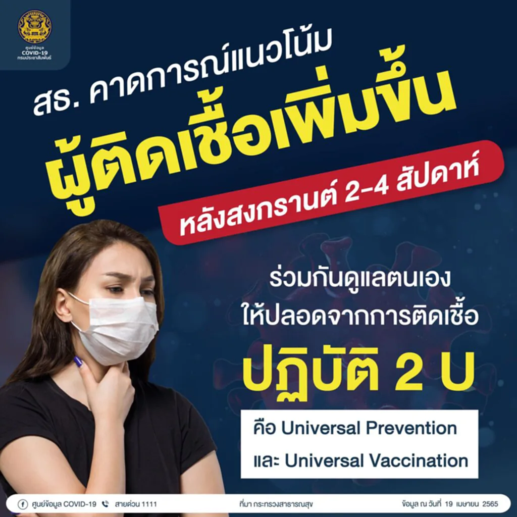 โควิด, กระทรวงสาธารณสุข, ติดเชื้อ, สงกรานต์, ATK, ประกันสังคม, ม.33, ม.39, ม.40