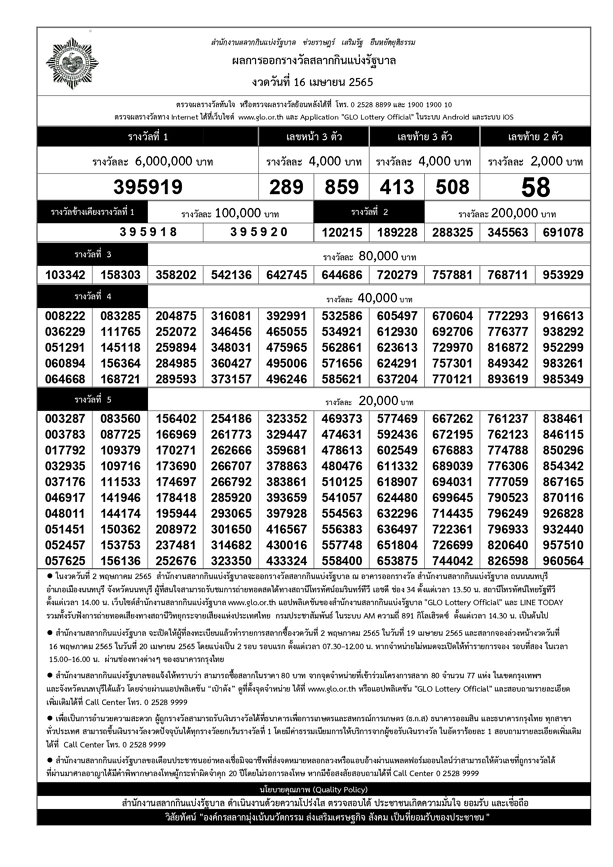 เลขเด็ด16/4/65, เลขเด็ด งวดนี้ 16 4 65, สถิติ, หวยออกวันเสาร์, หวย, ลอตเตอรี่, สลากกินแบ่งรัฐบาล, หวยลาว, หวยลาววันนี้, หวยลาววันนี้ออกอะไร