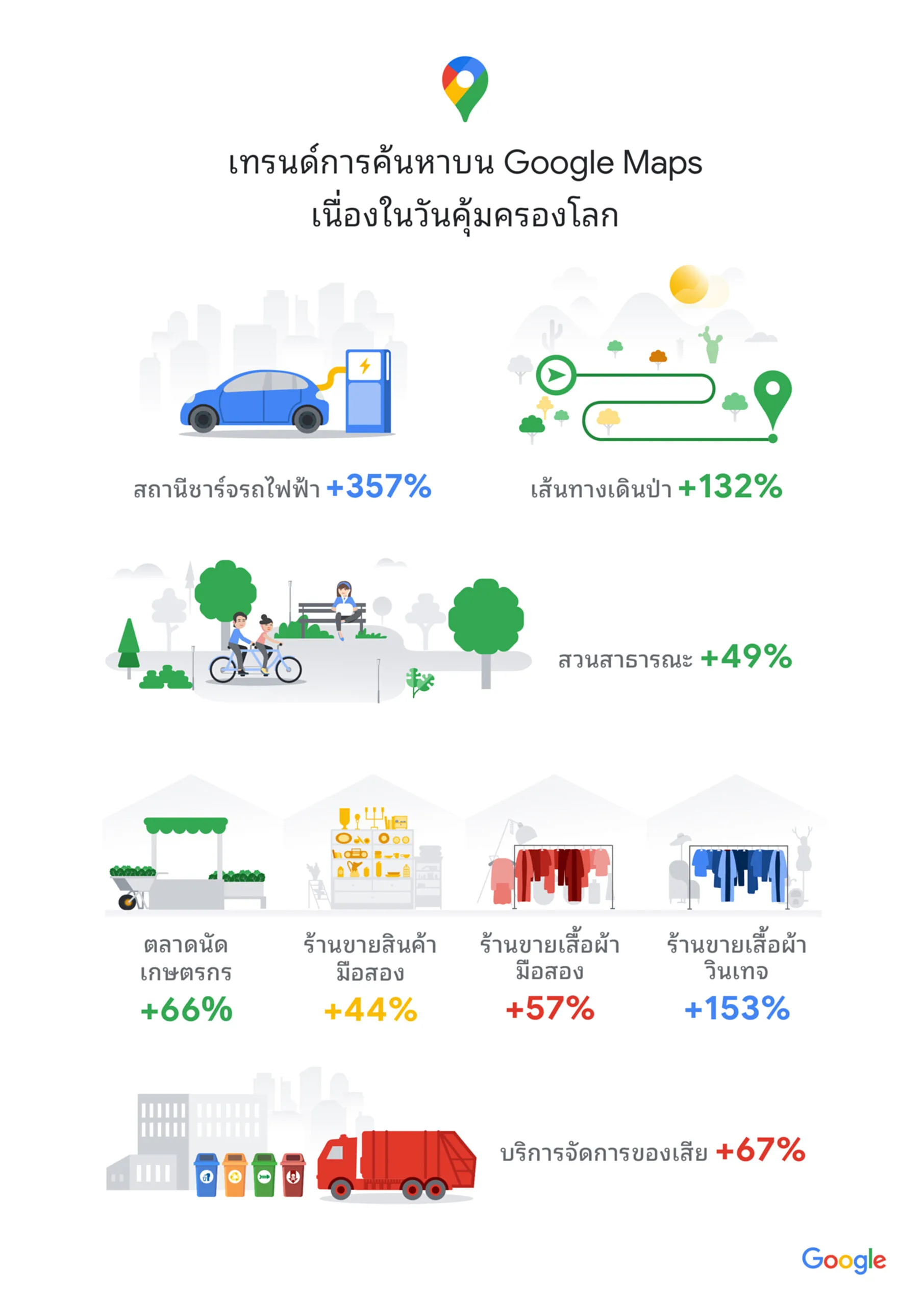 EarthDay, Google, วันคุ้มครองโลก, Google Doodle