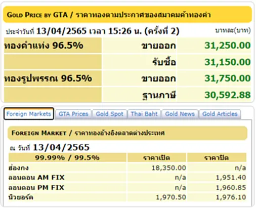 ราคาทองวันนี้, ราคาทอง, ทองคำแท่ง, ทองรูปพรรณ, สมาคมค้าทองคำ