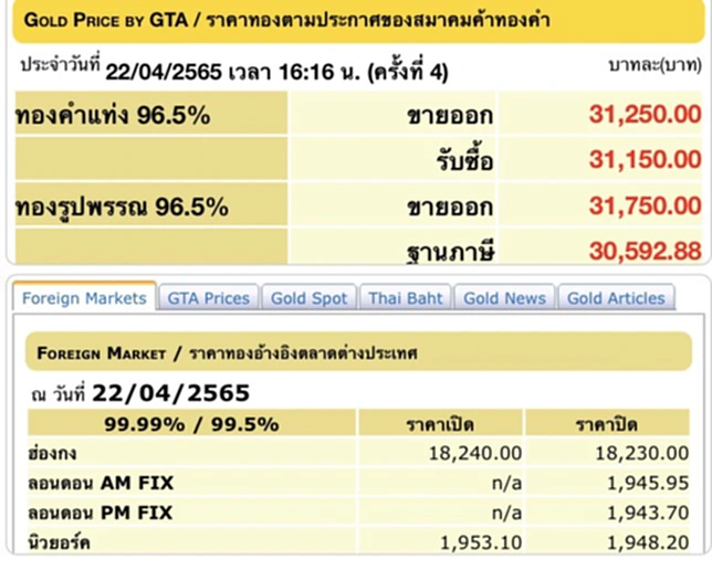 ราคาทองวันนี้, ราคาทอง, ทองคำแท่ง, ทองรูปพรรณ, สมาคมค้าทองคำ