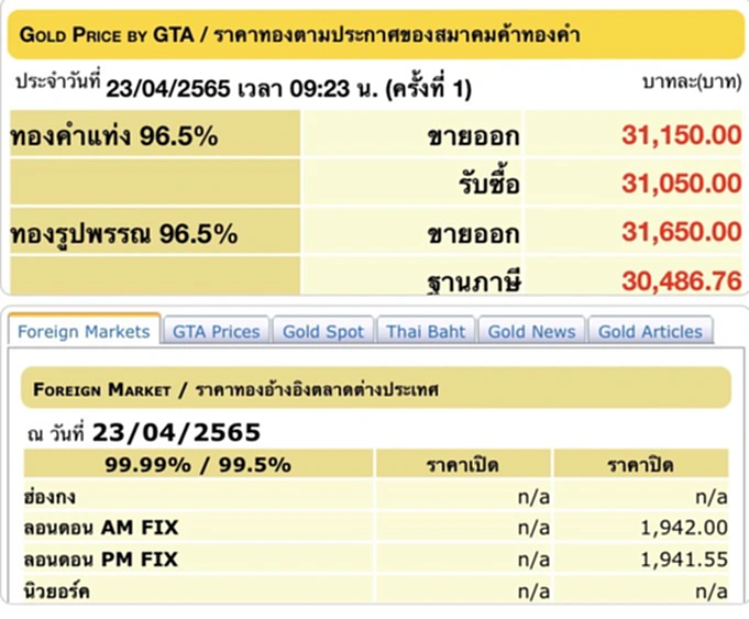 ราคาทองวันนี้, ราคาทอง, ทองคำแท่ง, ทองรูปพรรณ, สมาคมค้าทองคำ