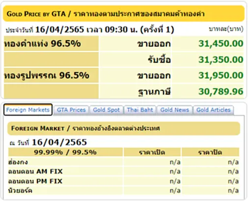 ราคาทองวันนี้, ราคาทอง, ทองคำแท่ง, ทองรูปพรรณ, สมาคมค้าทองคำ