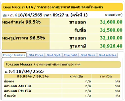 ราคาทองวันนี้, ราคาทอง, ทองคำแท่ง, ทองรูปพรรณ, สมาคมค้าทองคำ