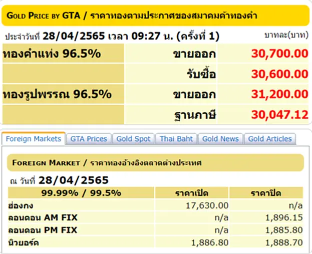 ราคาทองวันนี้