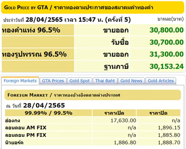 ราคาทองวันนี้