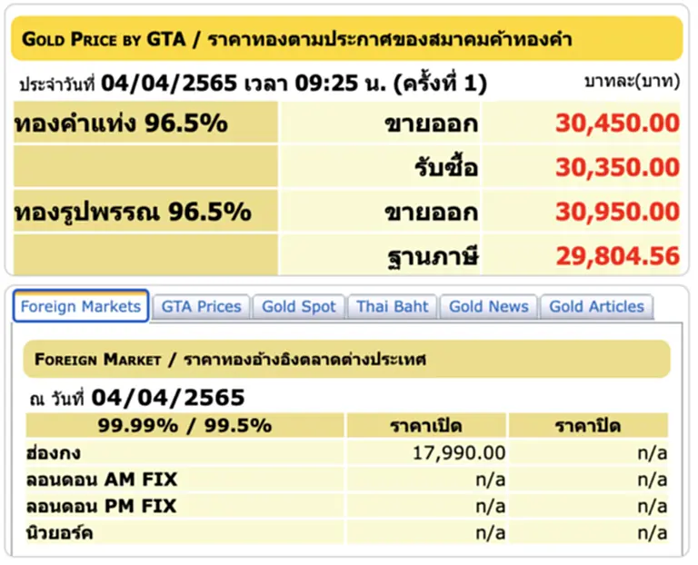 ราคาทองวันนี้