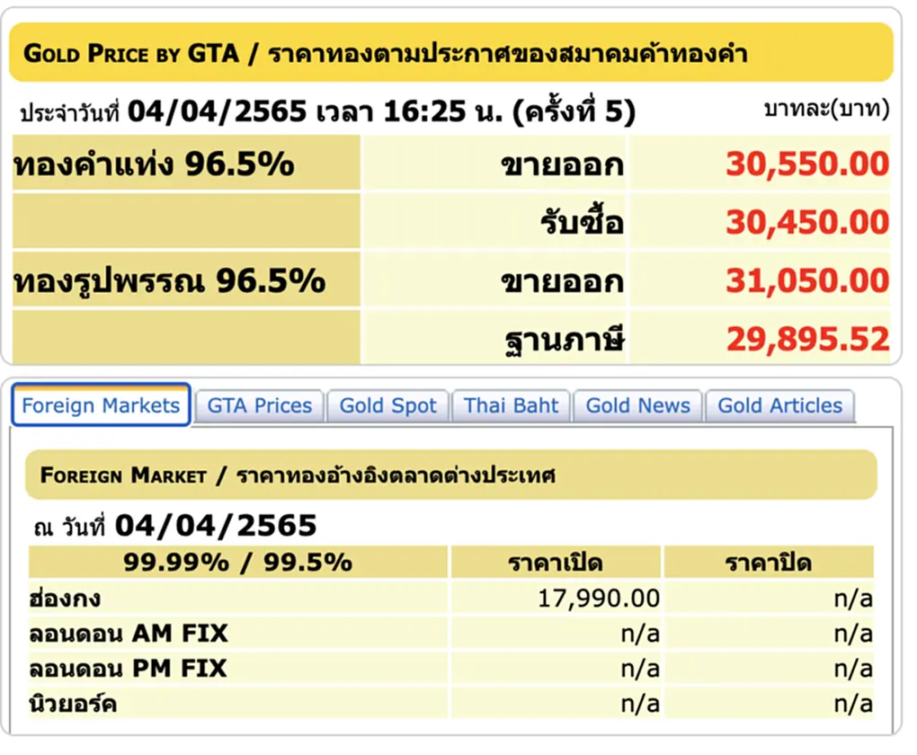 ราคาทองวันนี้