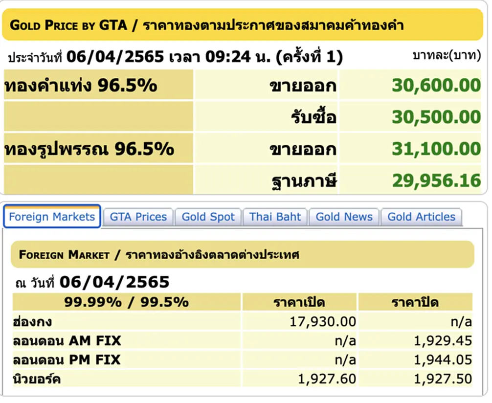 ราคาทองวันนี้, ราคาทองวันนี้, ทองคำแท่ง, ทองรูปพรรณ, สมาคมค้าทองคำ