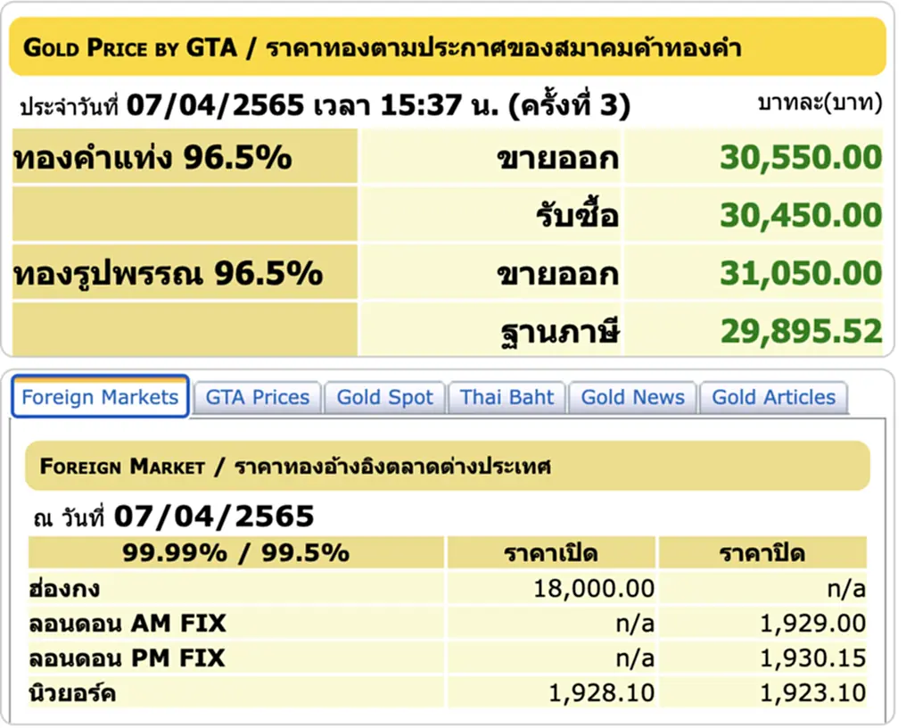 ราคาทองวันนี้, ราคาทอง, ทองคำแท่ง, ทองรูปพรรณ, สมาคมค้าทองคำ