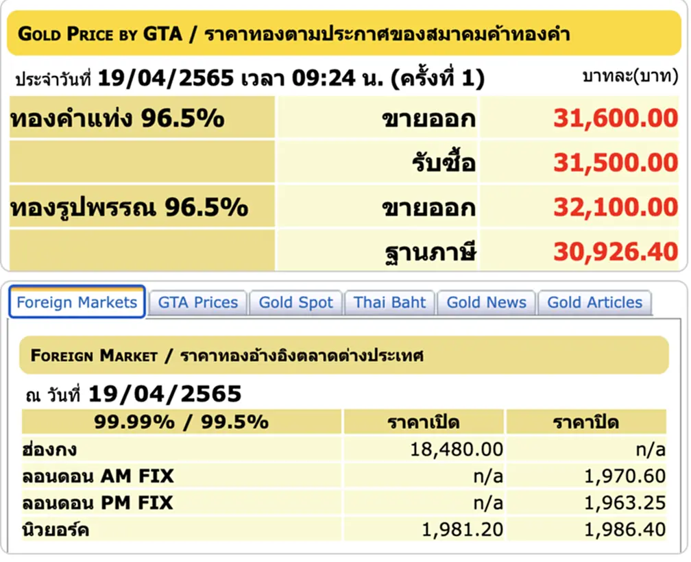 ราคาทอง, ราคาทองวันนี้, ทองคำแท่ง, ทองรูปพรรณ, สมาคมค้าทองคำ