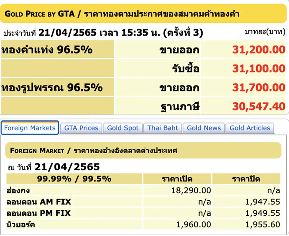 ราคาทองวันนี้, ราคาทอง, ทองคำแท่ง, ทองรูปพรรณ, สมาคมค้าทองคำ