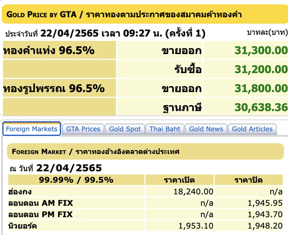 ราคาทองวันนี้, ราคาทอง, ทองคำแท่ง, ทองรูปพรรณ, สมาคมค้าทองคำ