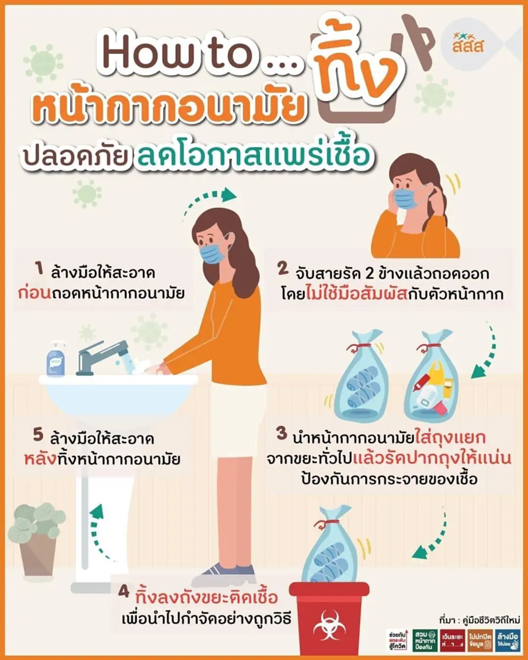 หน้ากากอนามัย