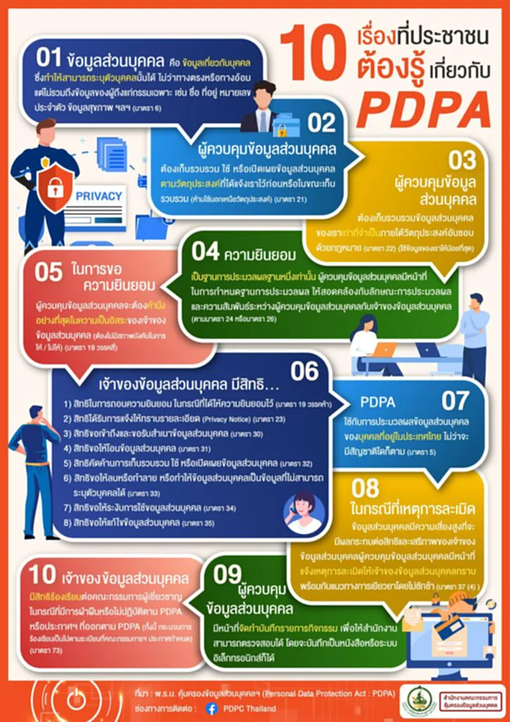 PDPA, กฎหมายคุ้มครองข้อมูลส่วนบุคคล, เยียวยา, ข้อมูลส่วนบุคคล, สิทธิ, ละเมิด