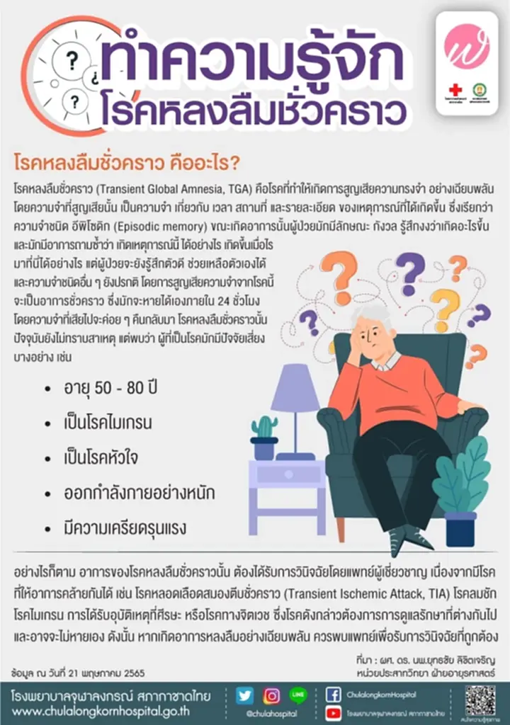 โรคลืมชั่วคราว,​โรคหลงลืม, ผศ.ดร.นพ.ยุทธชัย ลิขิตเจริญ, TGA, โรคหลงลืมเกิดจากอะไร,​ปัตตัยเสี่ยงในการเกิดโรค