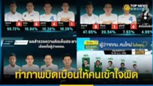 Top News แจงปมเพจดังทำภาพบิดเบือนให้คนเข้าใจผิด 230565