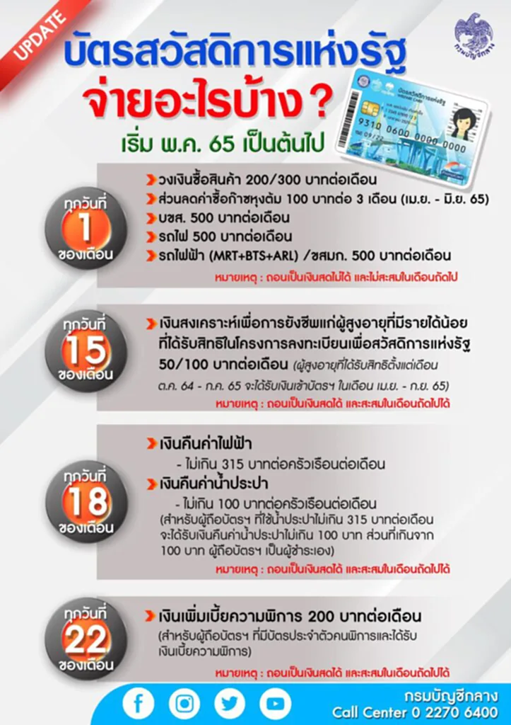 บัตรสวัสดิการแห่งรัฐ