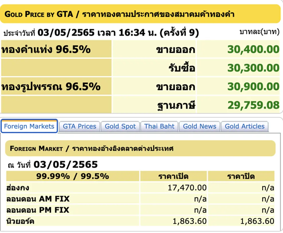 ราคาทองวันนี้, ราคาทอง, ทองคำแท่ง, ทองรูปพรรณ, สมาคมค้าทองคำ