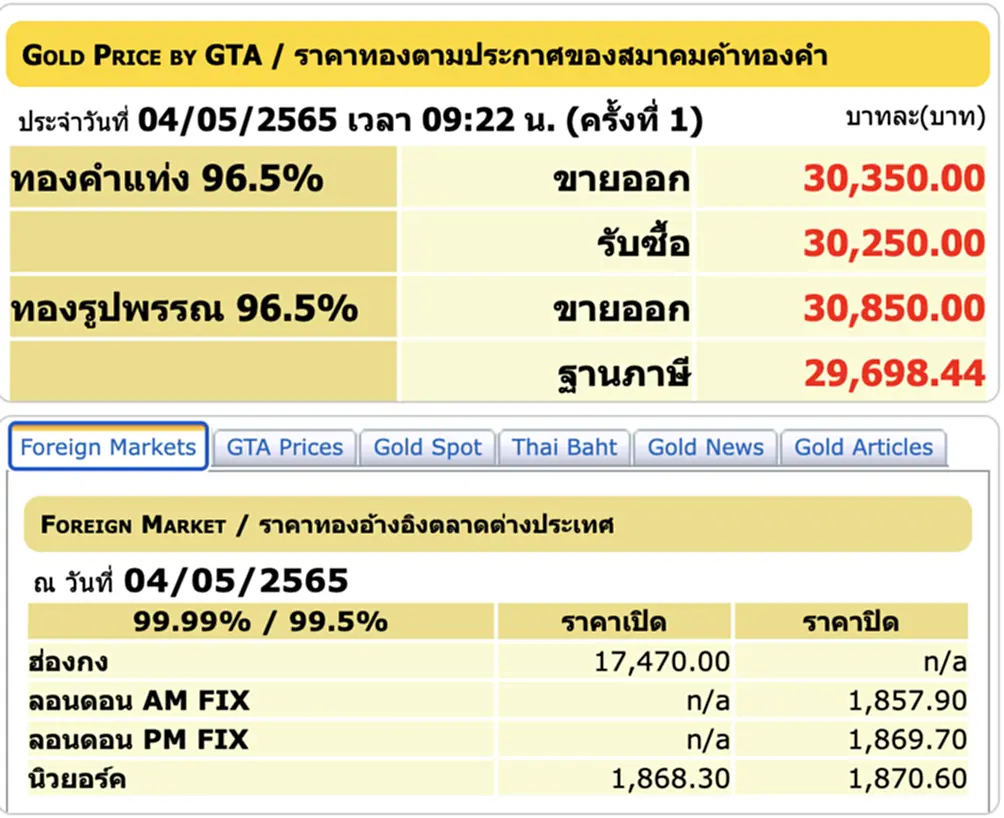 ราคาทองวันนี้, ราคาทอง, ทองคำแท่ง, ทองรูปพรรณ, สมาคมค้าทองคำ