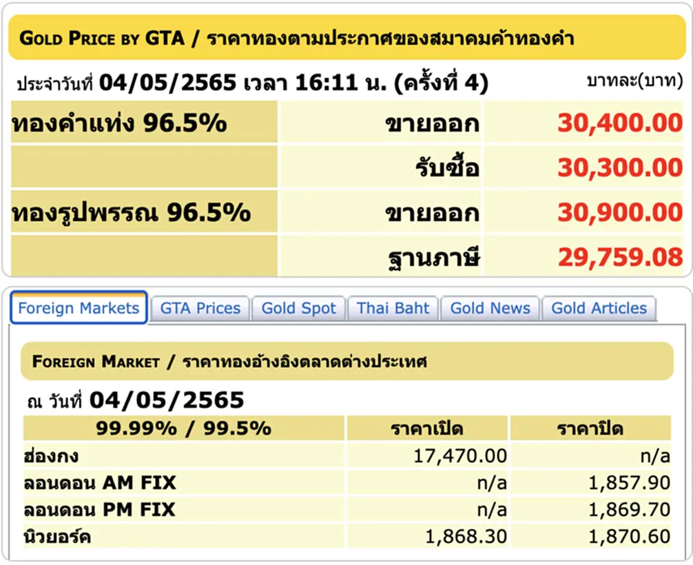 ราคาทองวันนี้, ราคาทอง, ทองคำแท่ง, ทองรูปพรรณ, สมาคมค้าทองคำ