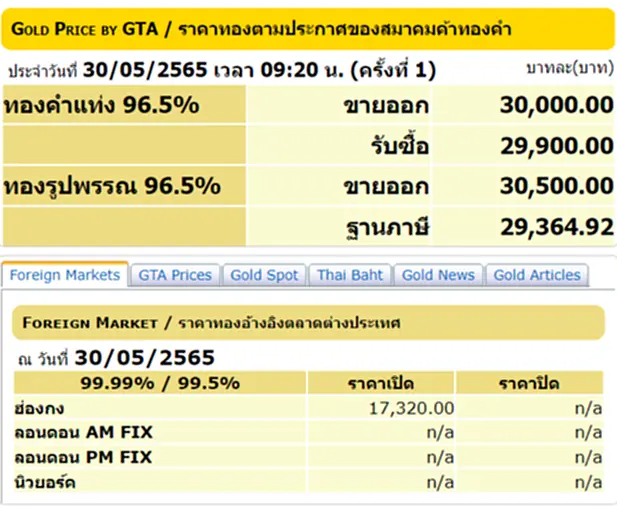 ราคาทองวันนี้