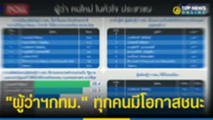 โพลลผู้ว้ว้