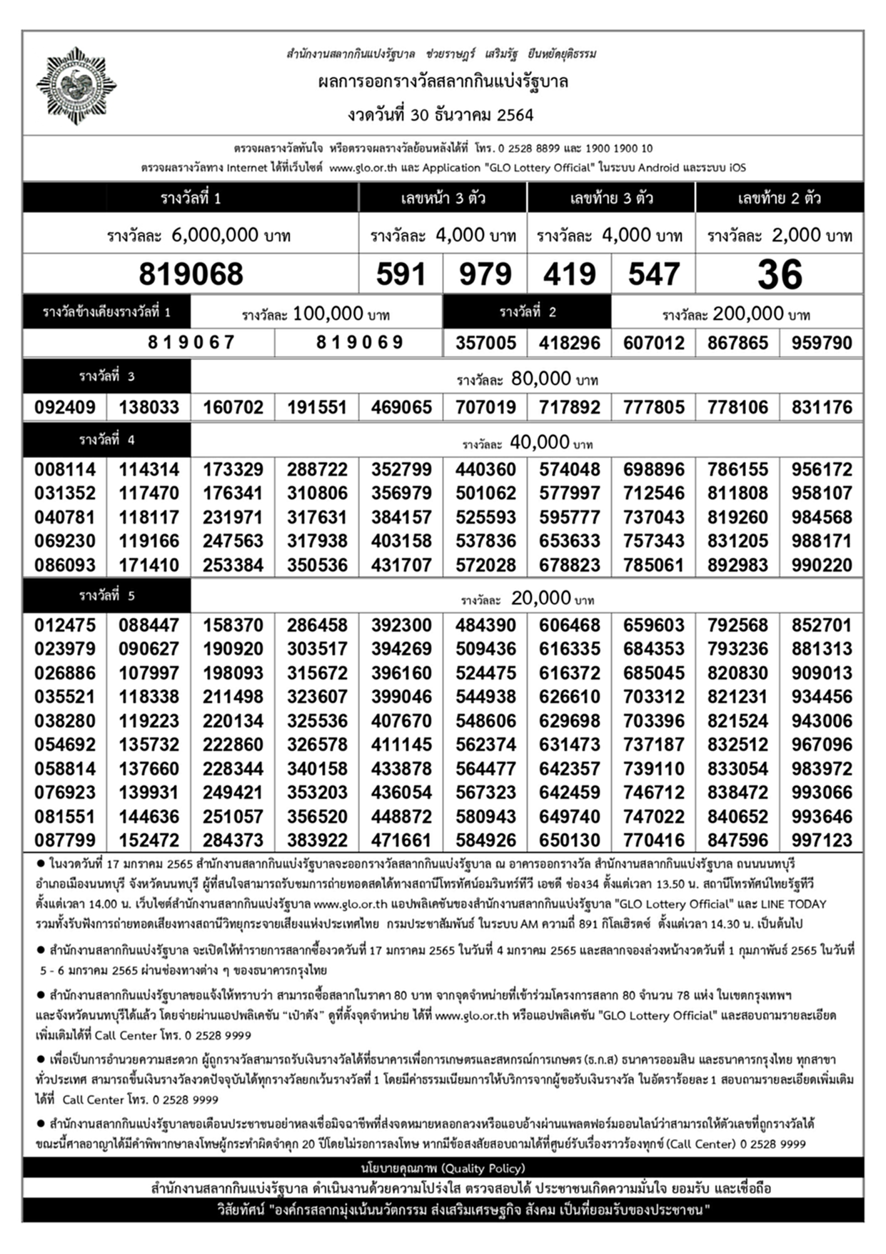 สถิติ หวย ออก วัน พฤหัส, เลขเด็ด1/12/65, หวย, ลอตเตอรี่, สลากกินแบ่งรัฐบาล, หวยฮานอย, หวยฮานอยเฉพาะกิจ, หวยฮานอยพิเศษ, หวยฮานอยปกติ, หวยฮานอยvip, หวยฮานอยวันนี้, หวยฮานอยวันนี้ออกอะไร, หวยลาว, หวยลาววันนี้, หวยลาววันนี้ออกอะไร