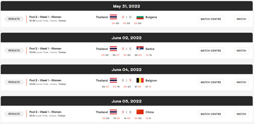 วอลเลย์บอล, ตารางแข่ง, เนชั่นส์ลีก 2022, วอลเลย์บอลหญิง, VNL2022, ตบสาวไทย, สถิติ, ถ่ายทอดสด, ทีมชาติไทย