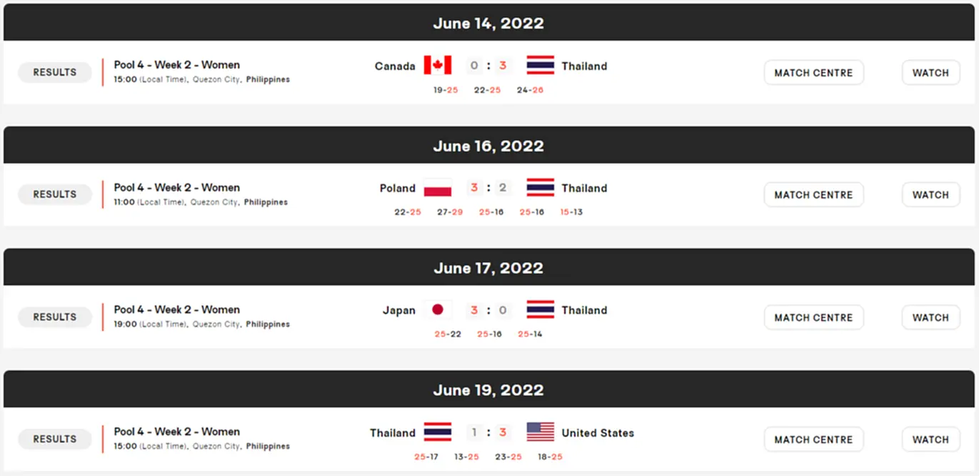 วอลเลย์บอลหญิงเนชั่นส์ลีก 2022, ตบสาวไทย, วอลเลย์บอลเนชั่นส์ลีก 2022, FIVB Volleyball Women's Nations League 2022, VNL 2022, ตารางแข่ง เนชั่นส์ลีก 2022, อันดับโลก, ทีมชาติไทย, โปรแกรมถ่ายทอดสดวอลเล่ย์บอล, โปรแกรมถ่ายทอดสดวอลเลย์บอล, ลิงก์ดูถ่ายทอดสด, ลิ้งค์ดูถ่ายทอดสด