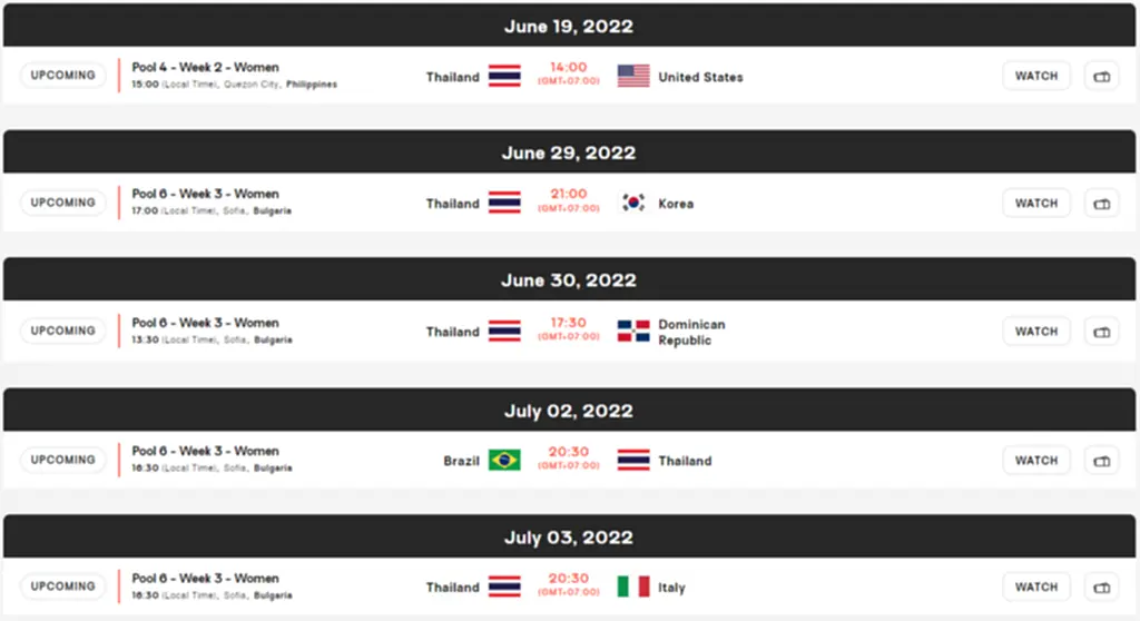 ตารางแข่งวอลเลย์บอลเนชั่นส์ลีก 2022, สรุปผลวอลเลย์บอลหญิง, เนชั่นส์ลีก2022, VNL2022, FIVB, ทีมสาวไทย, ทีมชาติไทย, ถ่ายทอดสด, RT-PCR