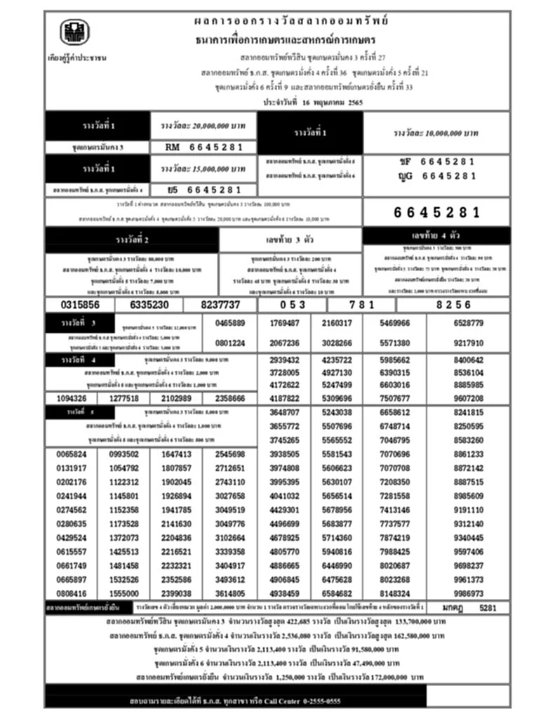 ตรวจ สลาก ธ ก ส 16 ก ค 65 หวย ธ ก ส 16 7 65  ผล หวย ธ ก ส 16 7 65 ตรวจ สลาก ธ ก ส 16 กรกฎาคม 2565 สลาก ธ ก ส 16 ก.ค. 65 ผล หวย ธ ก ส วัน นี้