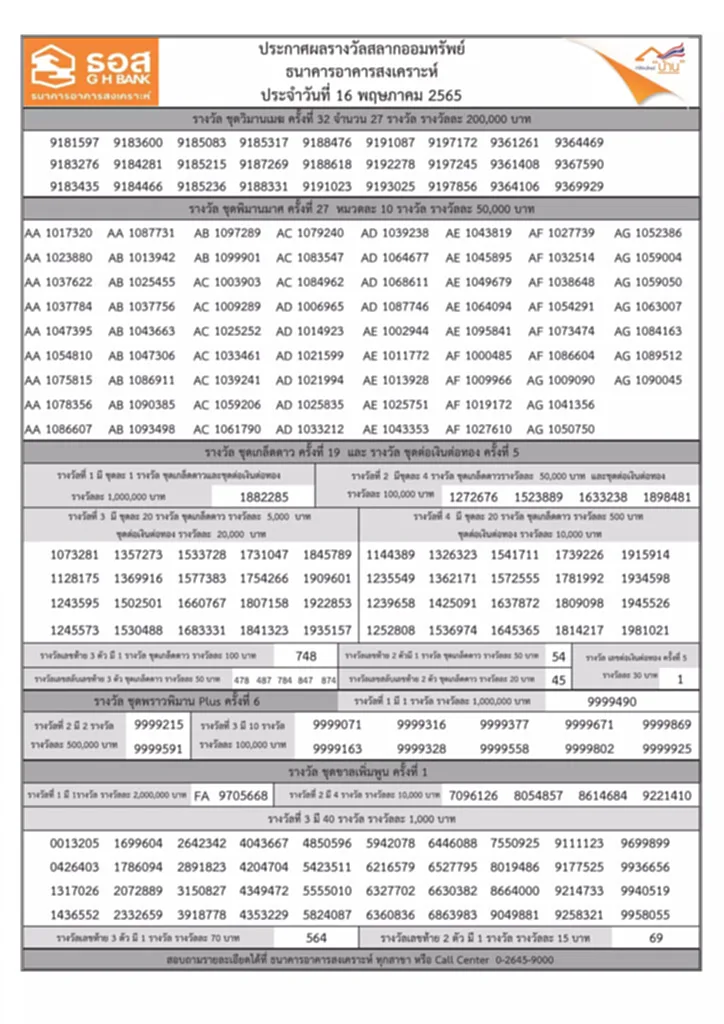 สลากออมทรัพย์ ธอส. 16 7 65 สลาก ธ อส หวยธอส. 16 กรกฎาคม 2565 ผลสลากออมทรัพย์ หวยออก 16 7 65